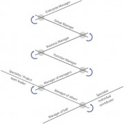 The Leadership Pipeline Developing True Leaders at Every Level 