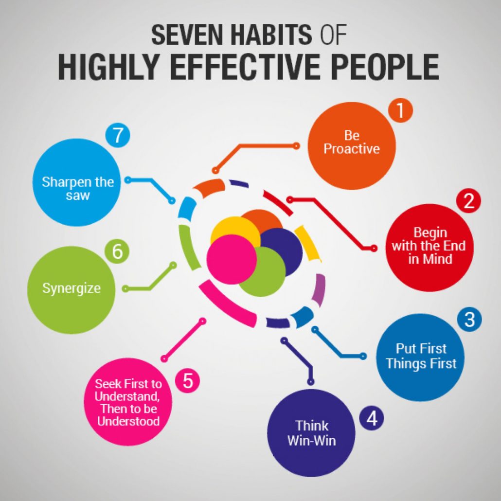 speech on 7 habits
